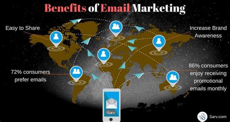 Discover These Email Marketing Benefits For Your Business Growth Sarv