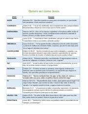 Clase Domingo Docx Quiero Ser Como Jes S Jesus Ejemplo Amor Romanos