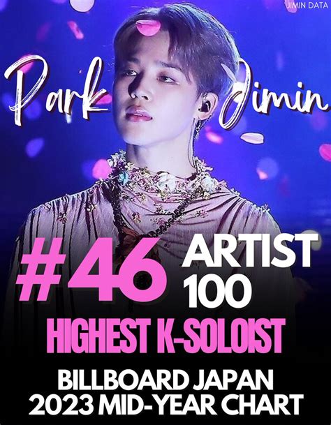 Jimin Data Rest On Twitter Jimin Charts At 46 On Billboard Japans