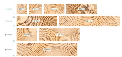 SA Pine V5 - DIY Superstore