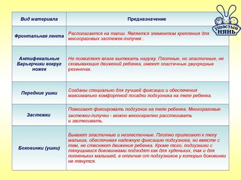 Детские одноразовые подгузники «Ушастый нянь» - online presentation