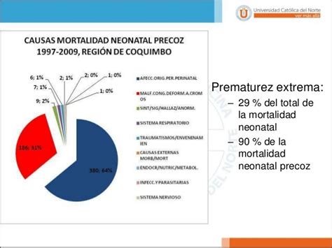 Mortalidad Infantil Y Neonatal