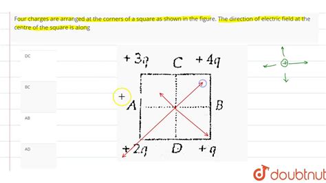 Four Charges Are Located At The Corners Of A Square ElsiekruwBlanchard