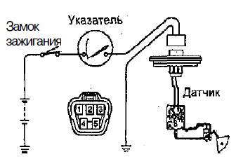 Проверка указателя уровня топлива FIELDER