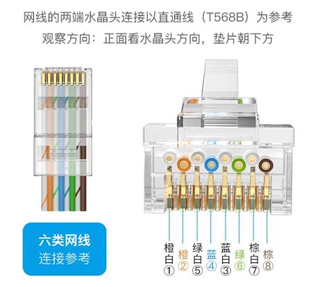 568a和568b有什么区别