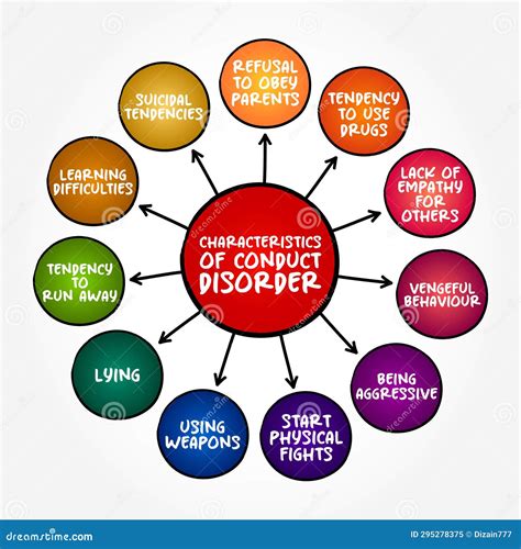 Conduct Disorder Guideline Brochure Template Vector Illustration
