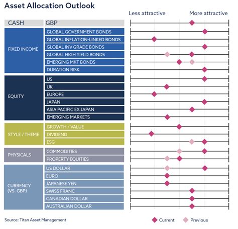 Q1 2024 Quarterly Perspective Titan Asset Management