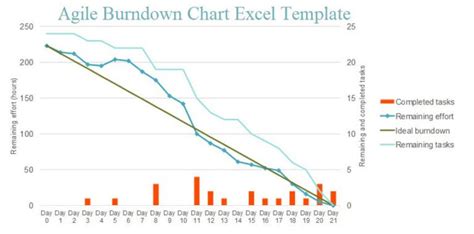 Guide to Use Agile Burndown Chart Excel Template - Excelonist