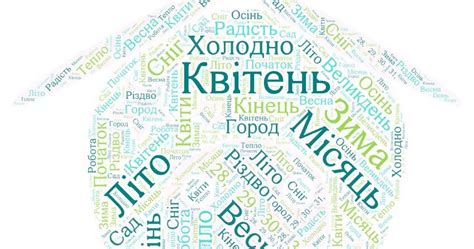 Хмара слів. Місяці. Квітень | Інші методичні матеріали. НУШ