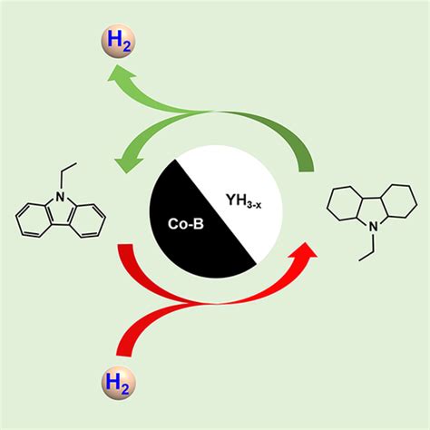 Nonstoichiometric Yttrium HydridePromoted Reversible Hydrogen Storage