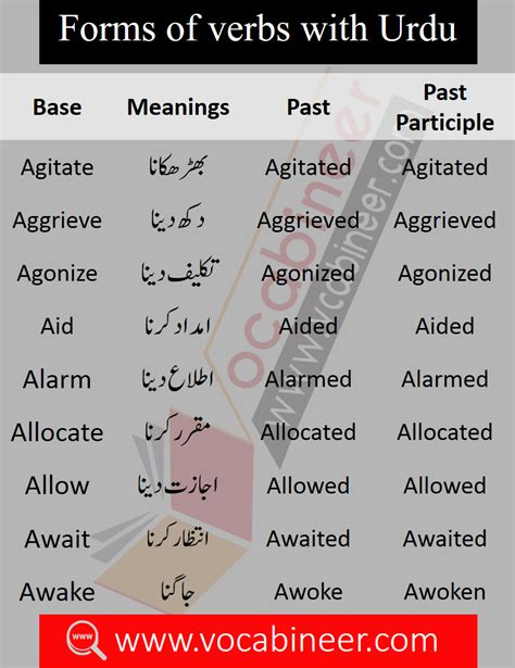 Basic English Vocabulary Words In Urdu Urdu Words English Verbs Hot