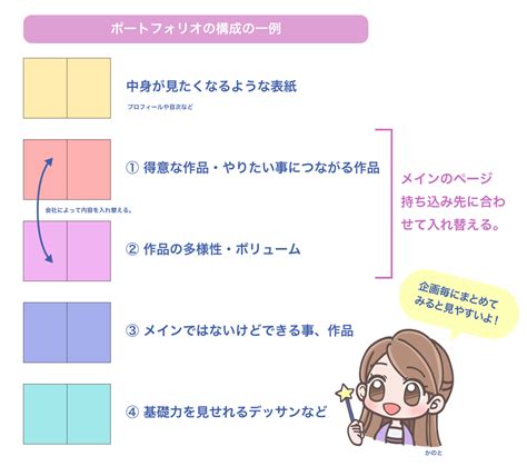 イラストレーターの就活に必須の「ポートフォリオ」！ どんな構成にすればいいの～？【かのと先生のイラスト教室】 Gensekiマガジン