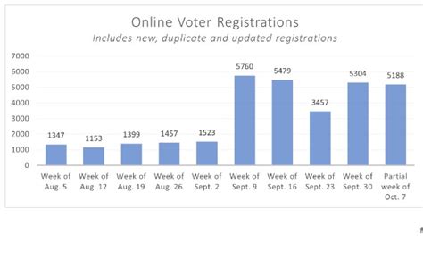 Voter Registration Surge Continues In Maine 98 9 WCLZ