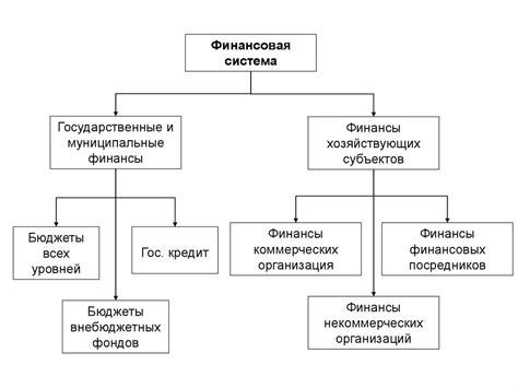 Финансы и финансовая система - презентация онлайн