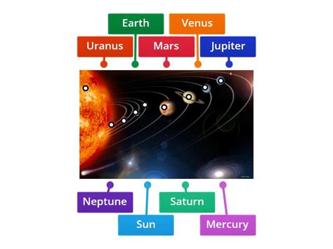 Universe - Labelled diagram