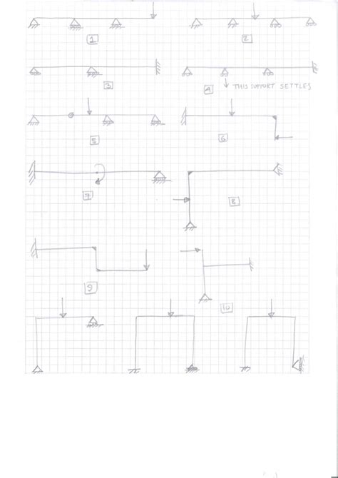 Structural Design: Structural Engineer Interview Question Bending ...