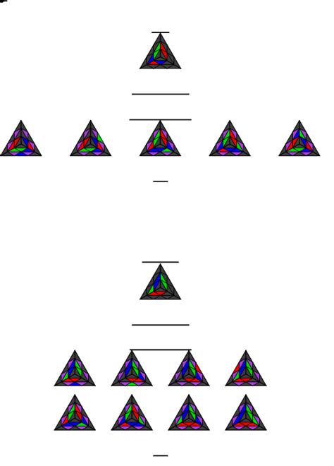 Pyraminx Oka, Bell - CubeRoot