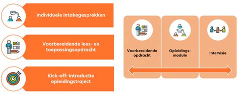 Leiderschapsprogramma Rode Kruis Ziekenhuis Q Academie