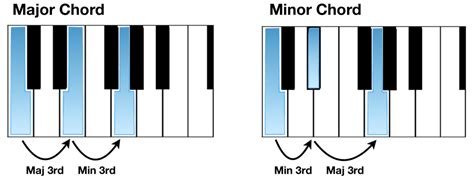 What Is Music Theory The Basics Every Beginner Should Learn