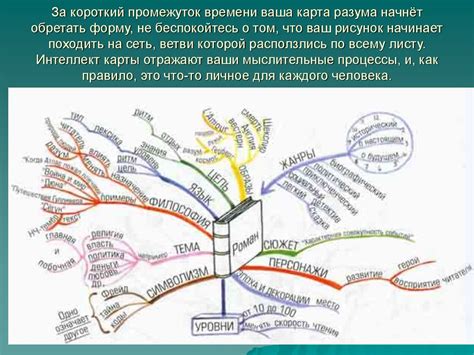 Создание интеллект-карты - online presentation