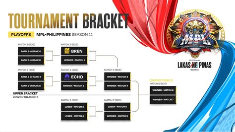 Mlbb Mpl Philippines Season Regular Season Results Playoffs