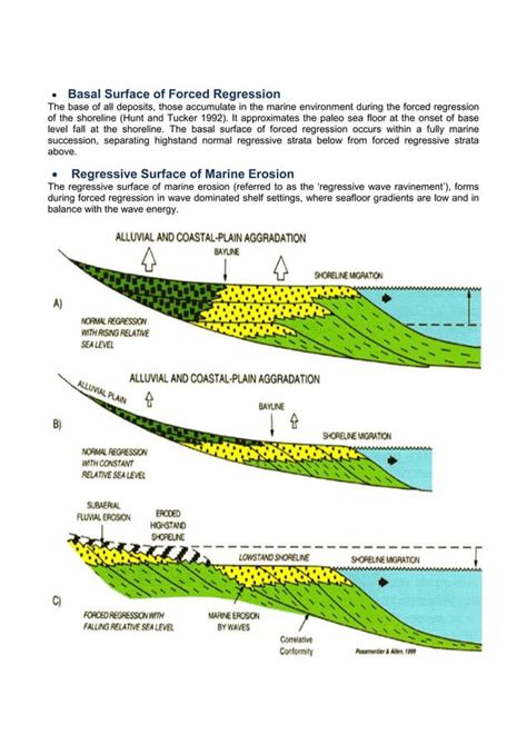 Sequence Stratigraphic Surfaces Pdf