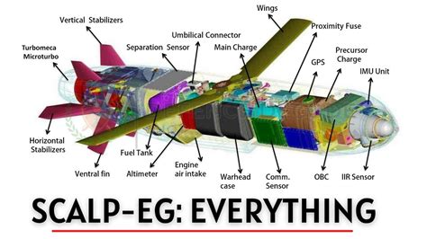 Mbda Storm Shadow Scalp Eg On Iaf Rafale Everything You Need To Know