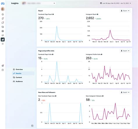 Instagram Insights Explained How To View And Use Insights SMC