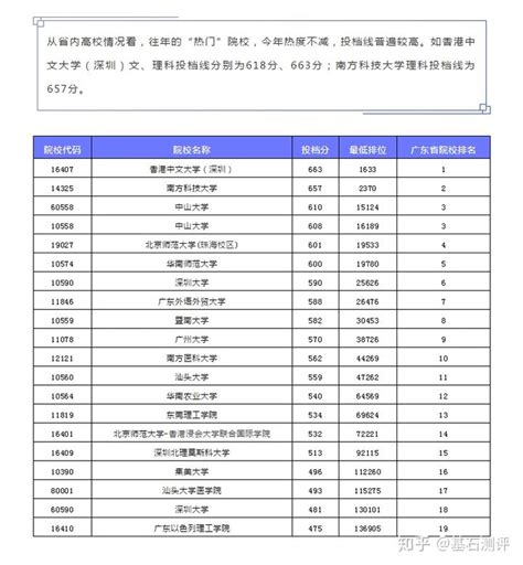 广东省2020提前批分数线出炉 知乎