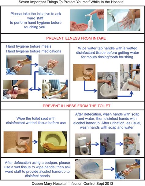 Bedside Poster To Remind Patients About Infection Control On Personal