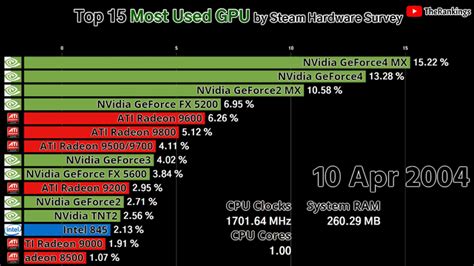 Graphics Card Rankings Hierarchy 2020 Tech Centurion Atelier Yuwa