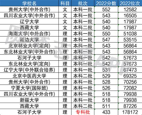 550分能上211大学吗？550分能上211哪个学校？（2023年参考） 高考100