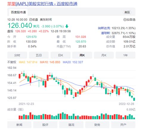 销量大跌、一年市值蒸发1万亿美元！苹果大砍供应链价格，确保自己利润！ 面包板社区