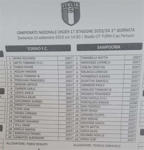 TORINO SAMPDORIA UNDER 17 Distinta Del Match