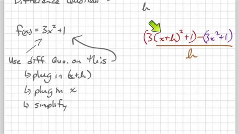 Intro To Functions And The Difference Quotient Youtube