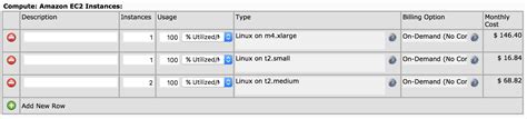 Integrating Openshift And Splunk For Logging Codeproject