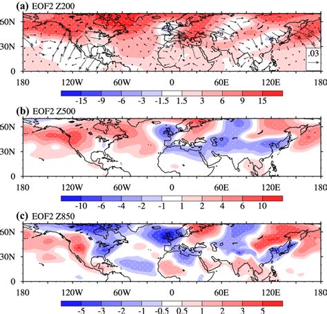 Vertical Structure Of Circulation Anomalies Associated With The Second