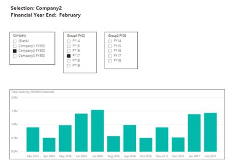 Power Bi Dynamic Visuals Using Switch True Logic Visualization Technique Master Data Skills Ai