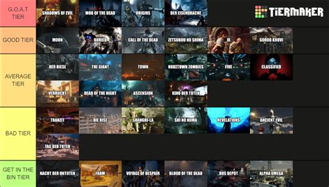 Treyarch Call Of Duty Zombies Maps Tier List Community Rankings