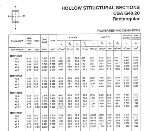 Hollow Steel Section Sizes