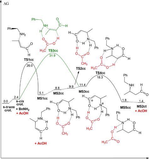 Scielo Brasil Formation Of Unsaturated Imines In Apolar Aprotic