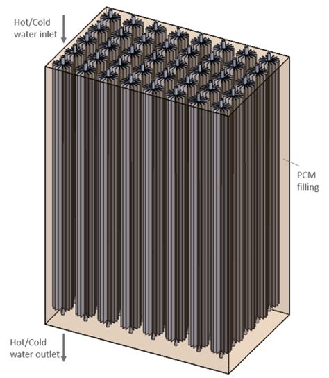 Latent Heat Thermal Storage - RE-COGNITION 