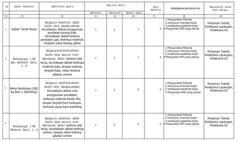 Tabel Identifikasi Bahaya Penilaian Risiko Penetapan Pengendalian Riset