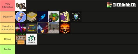 Popular Minecraft Mods Tier List Community Rankings Tiermaker