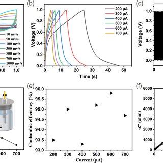 Mechanical Properties Of GF And HGFs With Different Holes A