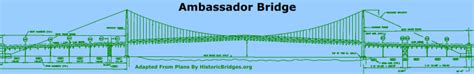 Ambassador Bridge