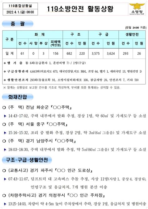 안전상황실 자유로서 드라마 촬영버스 트럭 추돌 1명 사망 세이프타임즈