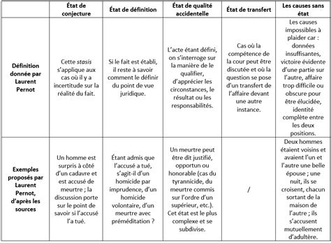 La Rhétorique dans lAntiquité Laurent Pernot Un regard stoïcien