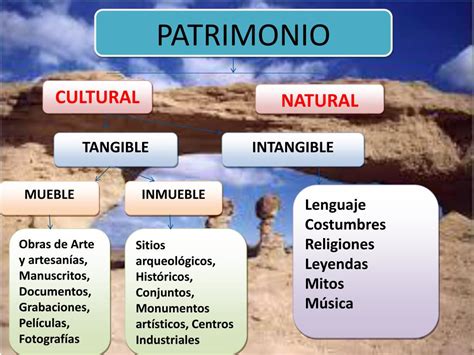 Ppt Patrimonio Cultural Powerpoint Presentation Free Download Id 2270879