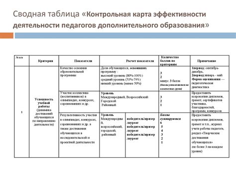 Мониторинг деятельности педагога дополнительного образования - online ...
